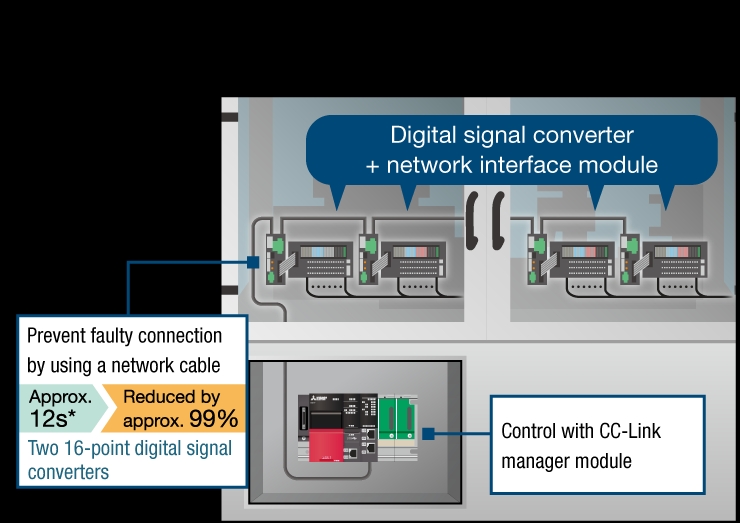 Signal 如何查看登录时间?