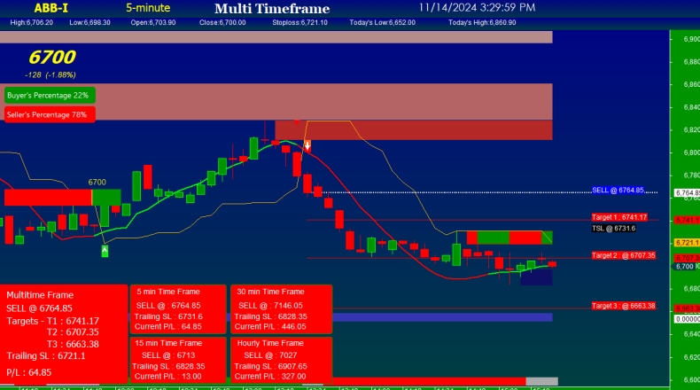 Signal 在某些网络无法使用怎么办？