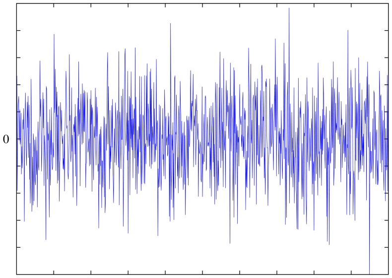 Signal 上传通讯录安全吗？