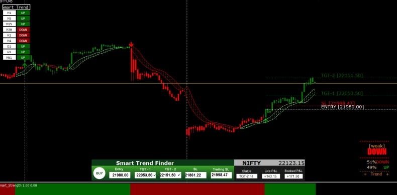 Signal 是否支持加密群通话？