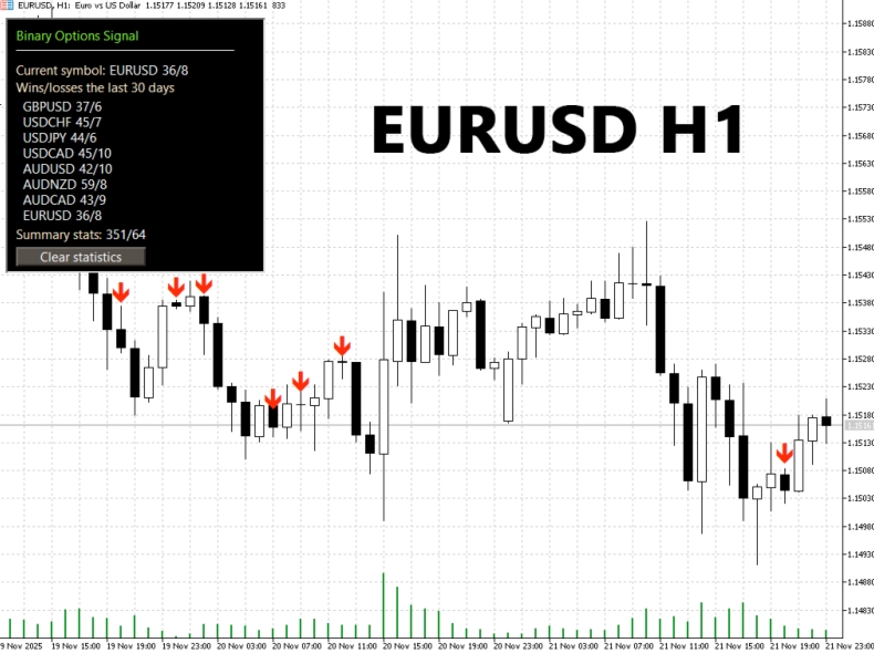Signal 如何验证联系人身份？