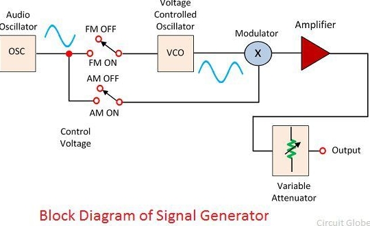 Signal 如何修改绑定的手机号？